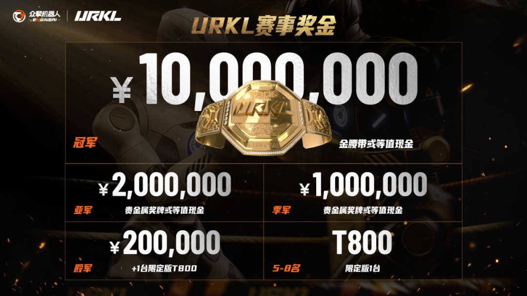 Beta Test Revealed | Hardcore Competition: A Quick Look at the Latest URKL Robot Combat League Developments — photo 6 of 7